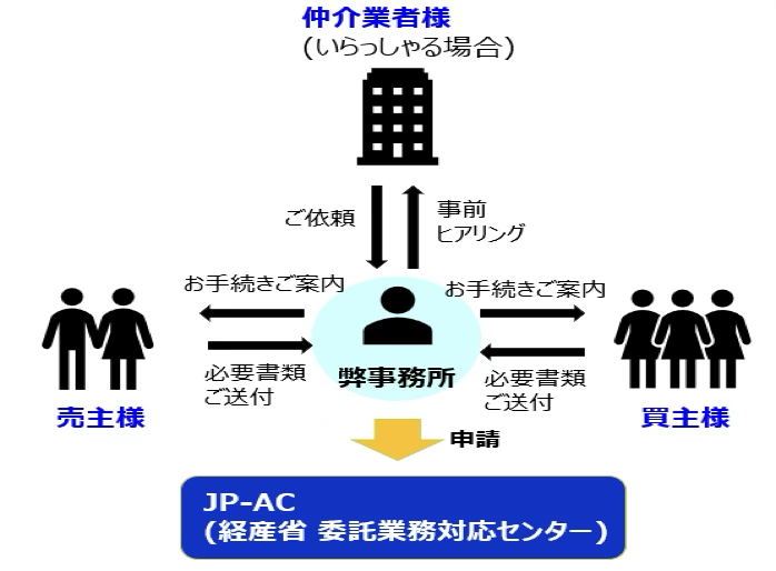 サービス内容